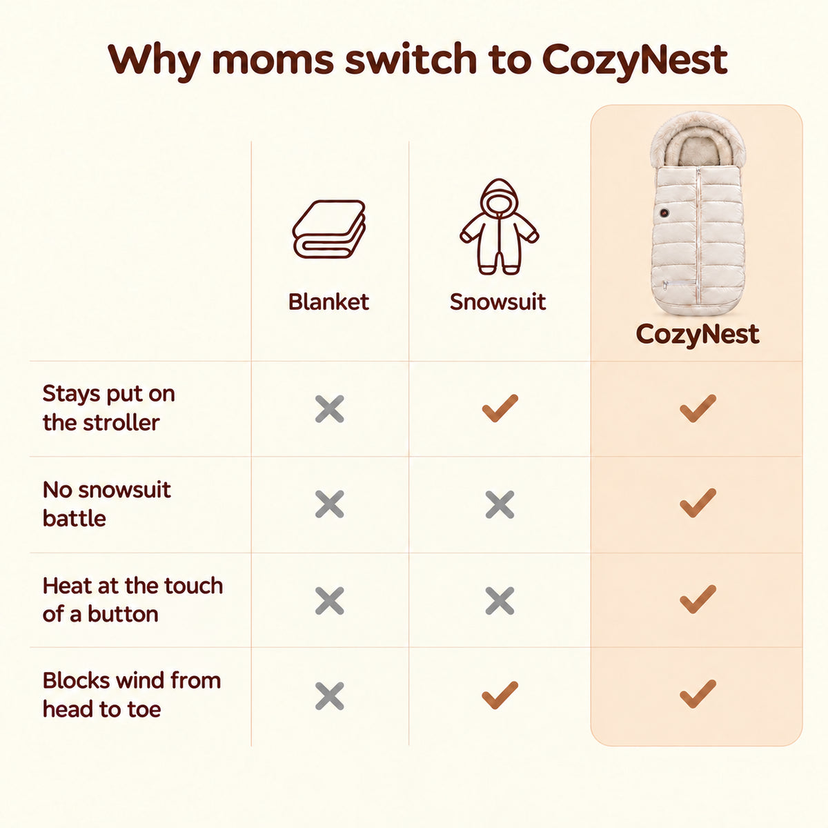 Why moms switch to CozyNest